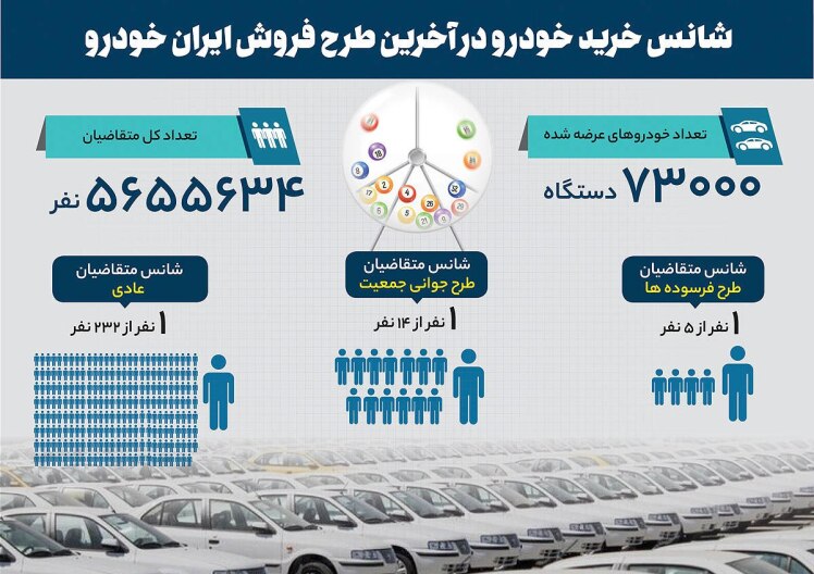 بازتولید رانت در غیاب سیاستگذاری کارآمد